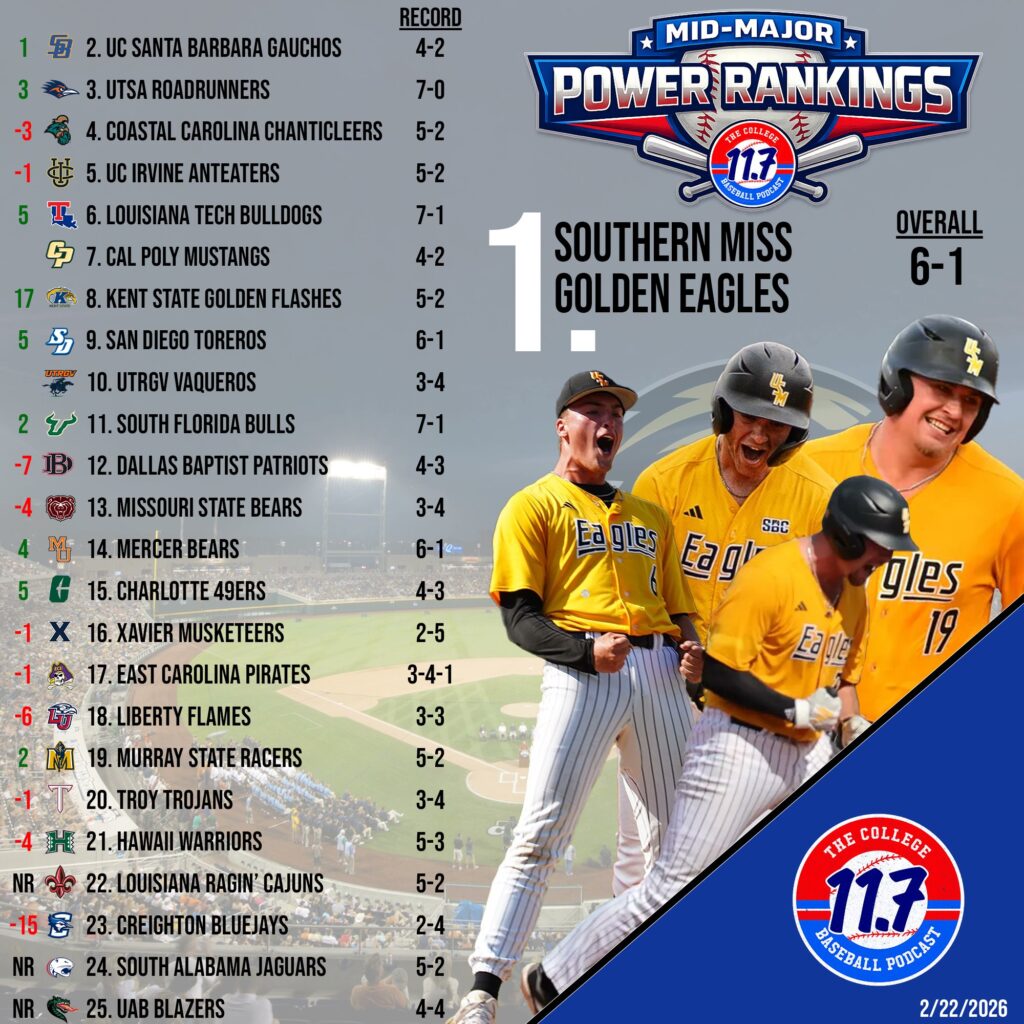 SoCon Baseball Weekend Recap