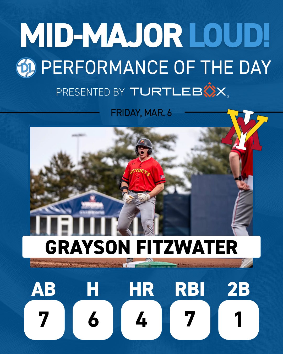 SoCon baseball weekend recap