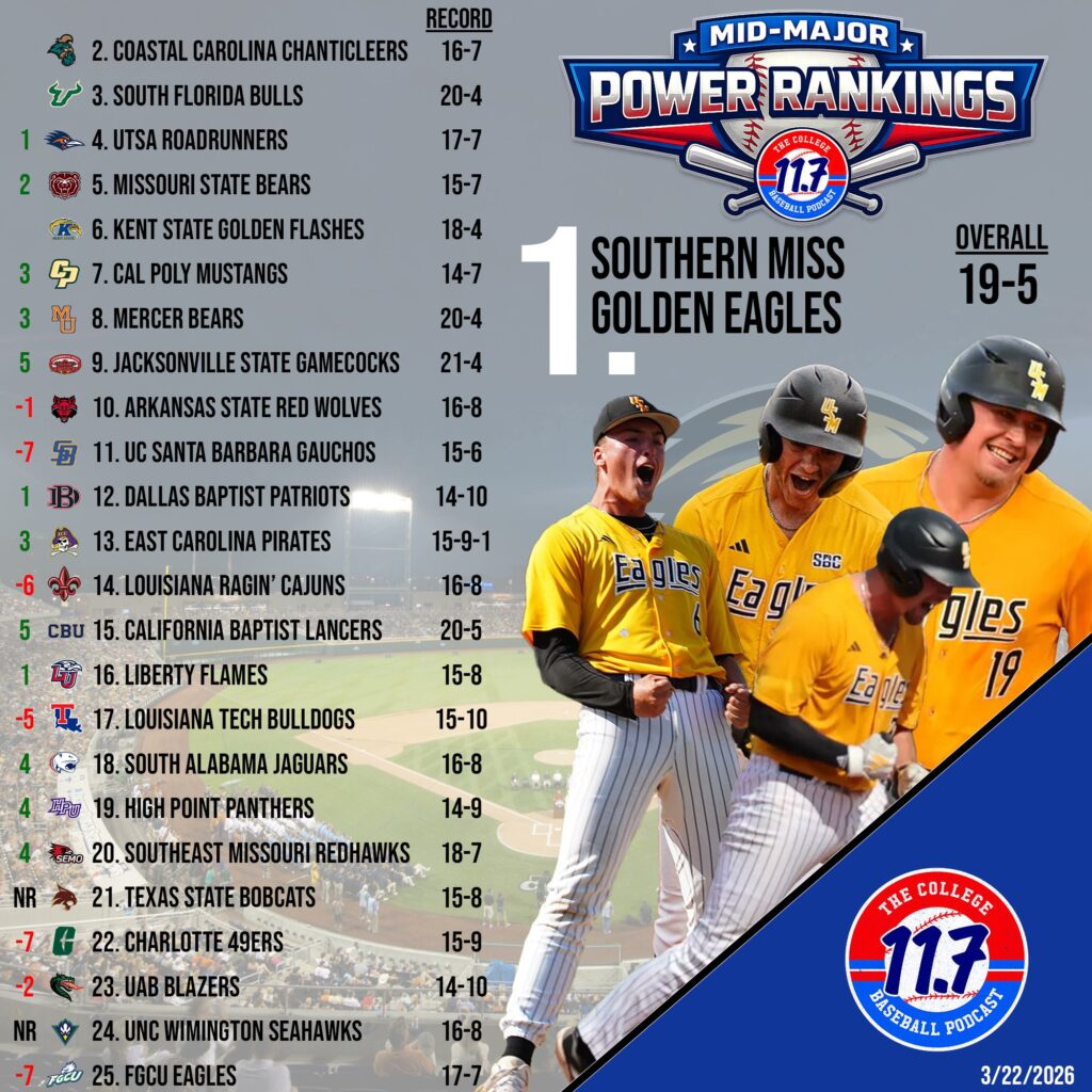 SoCon Baseball Weekend Recap