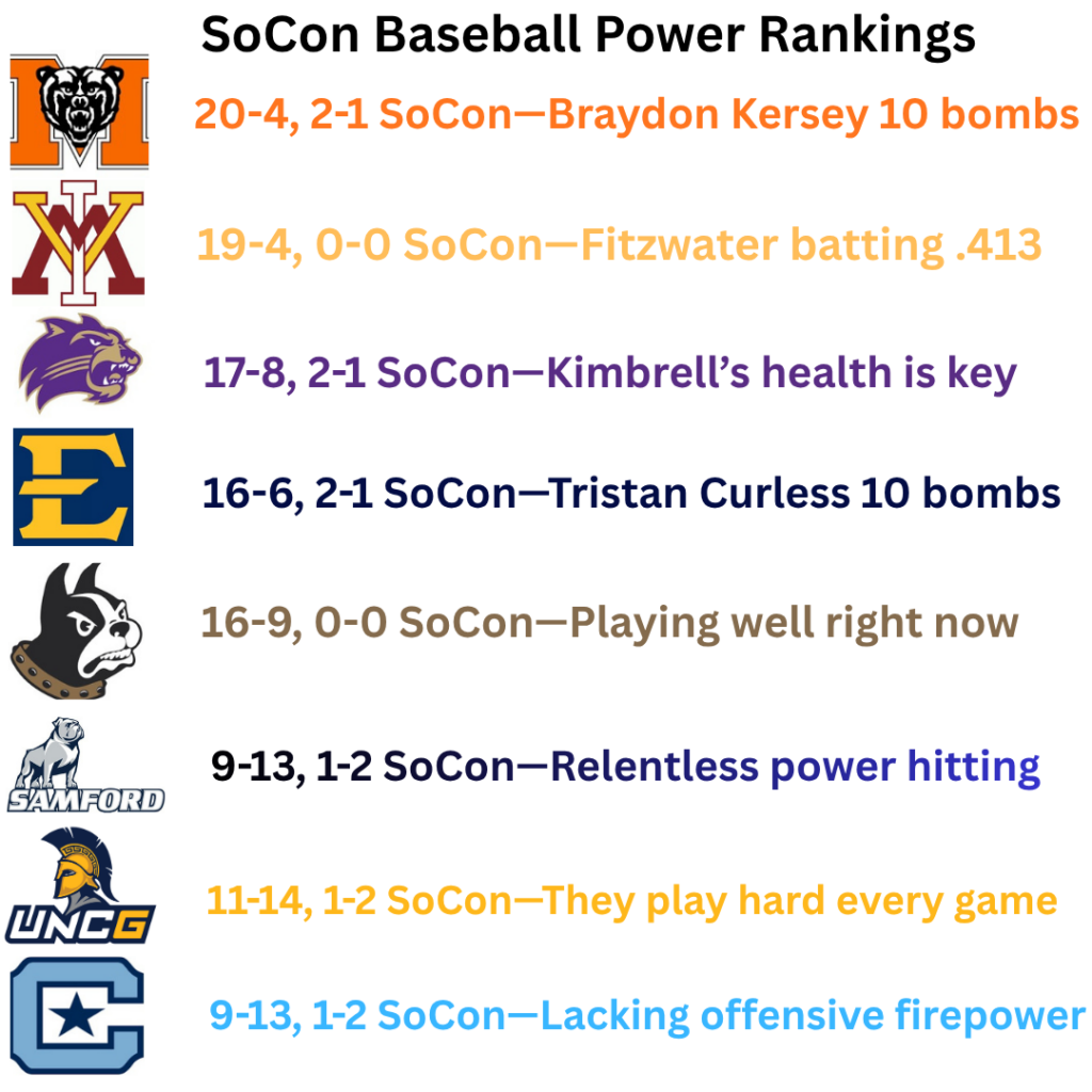 SoCon baseball 2026
