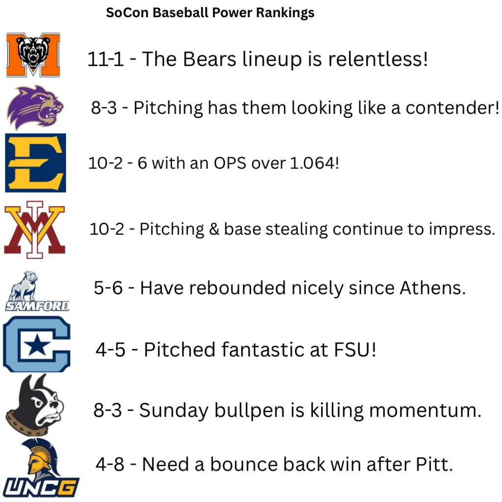 SoCon baseball power rankings