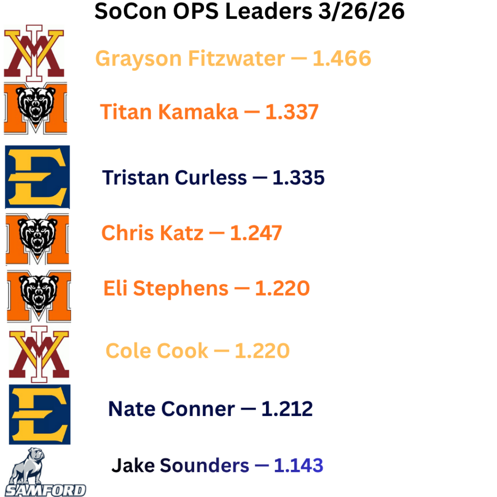 SoCon Baseball 2026