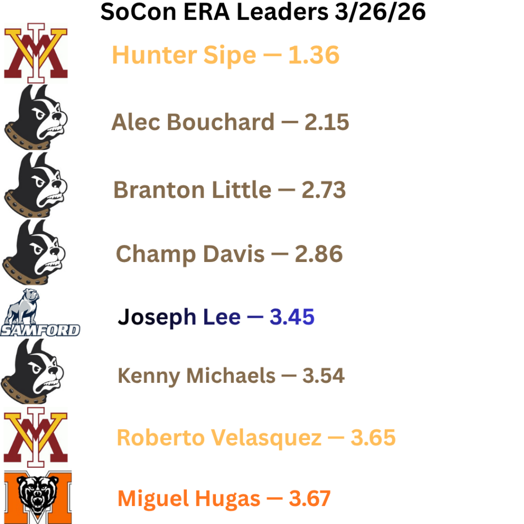 SoCon baseball 2026