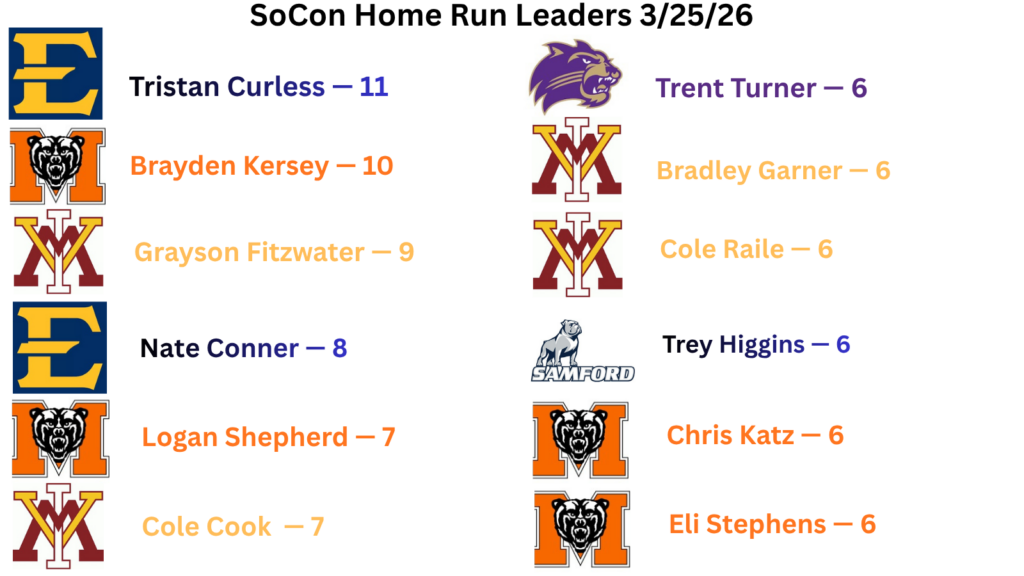 SoCon baseball 2026