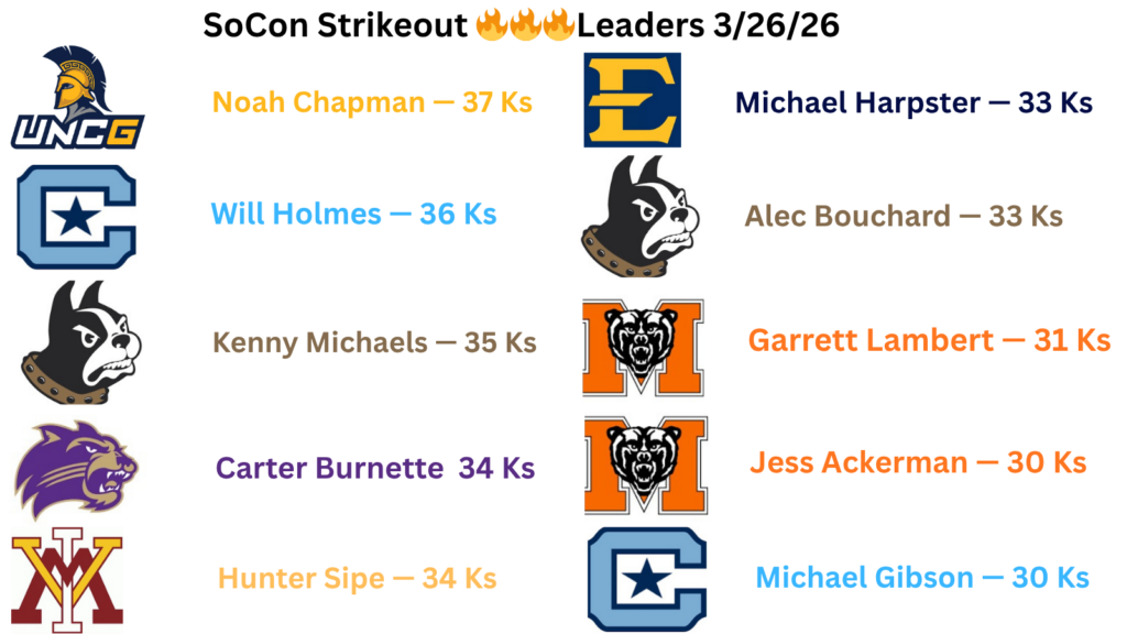 SoCon baseball 2026