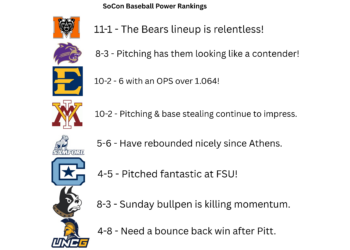 SoCon baseball power rankings
